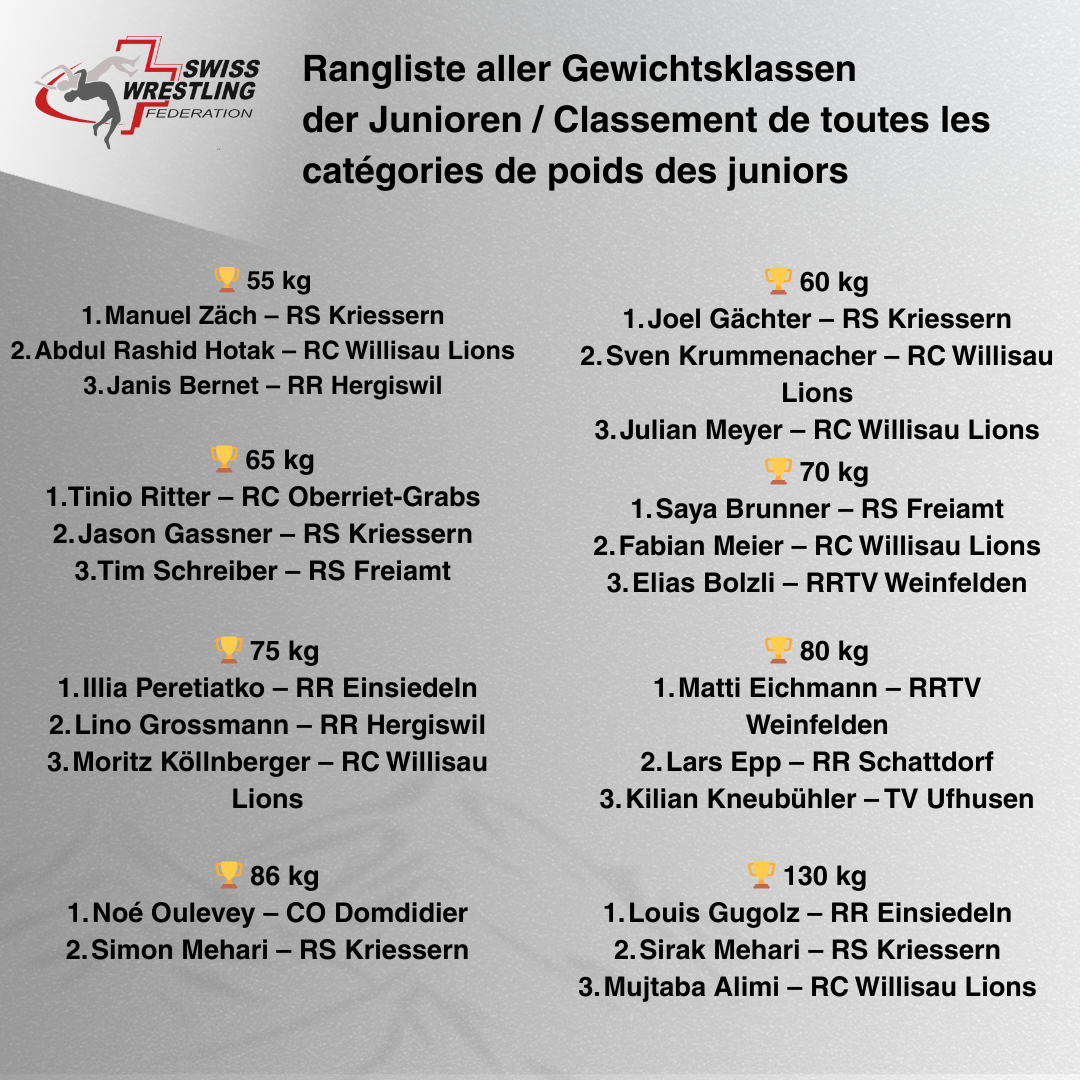 Griechisch-Römisch - Junioren