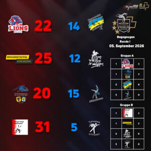 2026 5. September Resultate Premium League